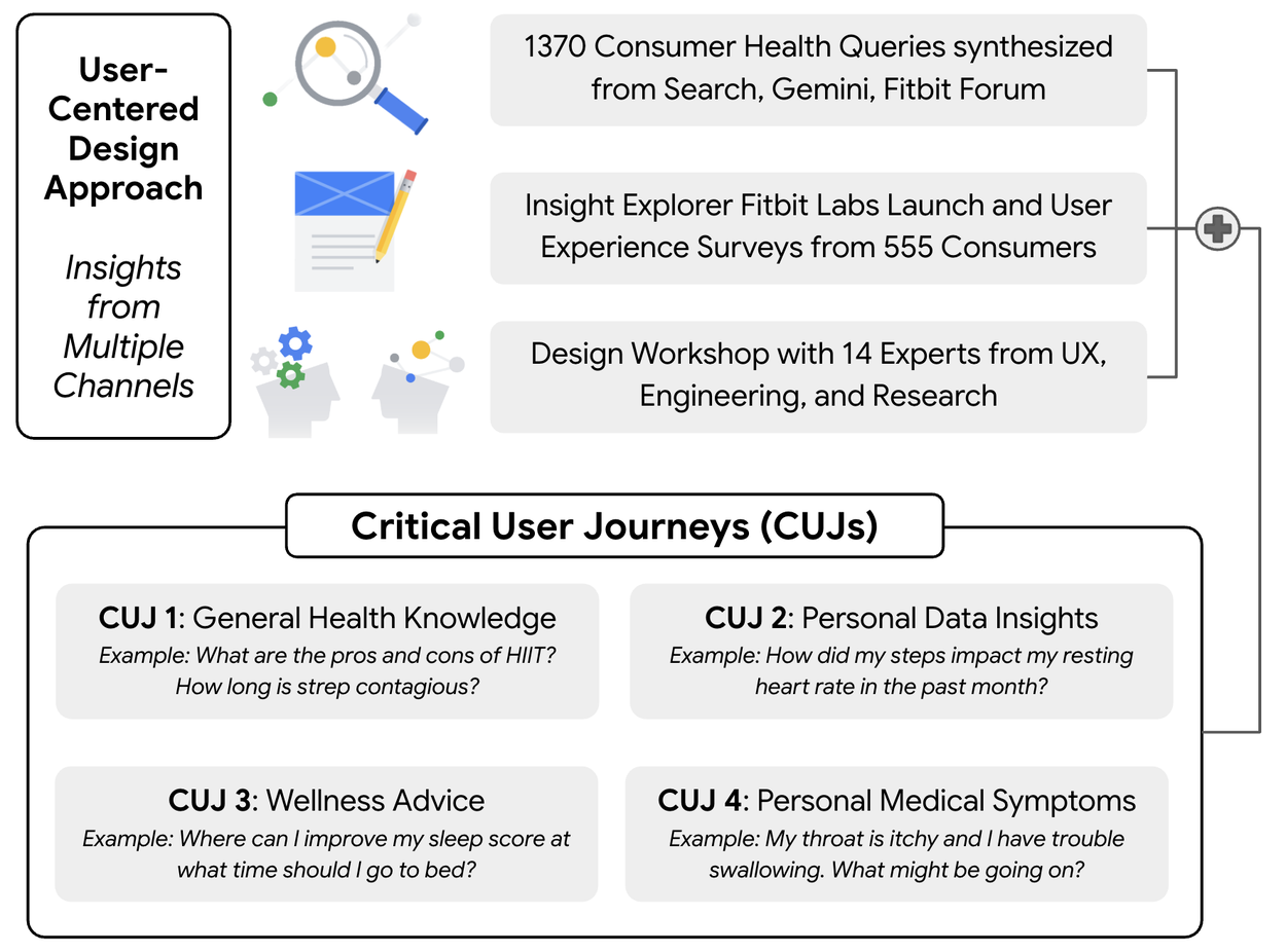 Imagem relacionada ao artigo de Google Research