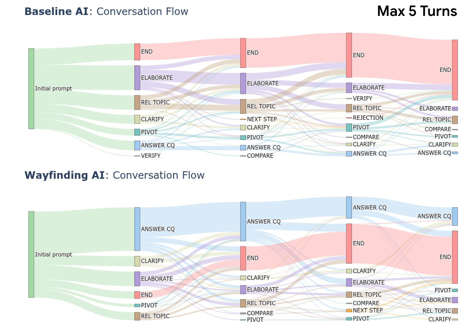 Imagem relacionada ao artigo de Google Research