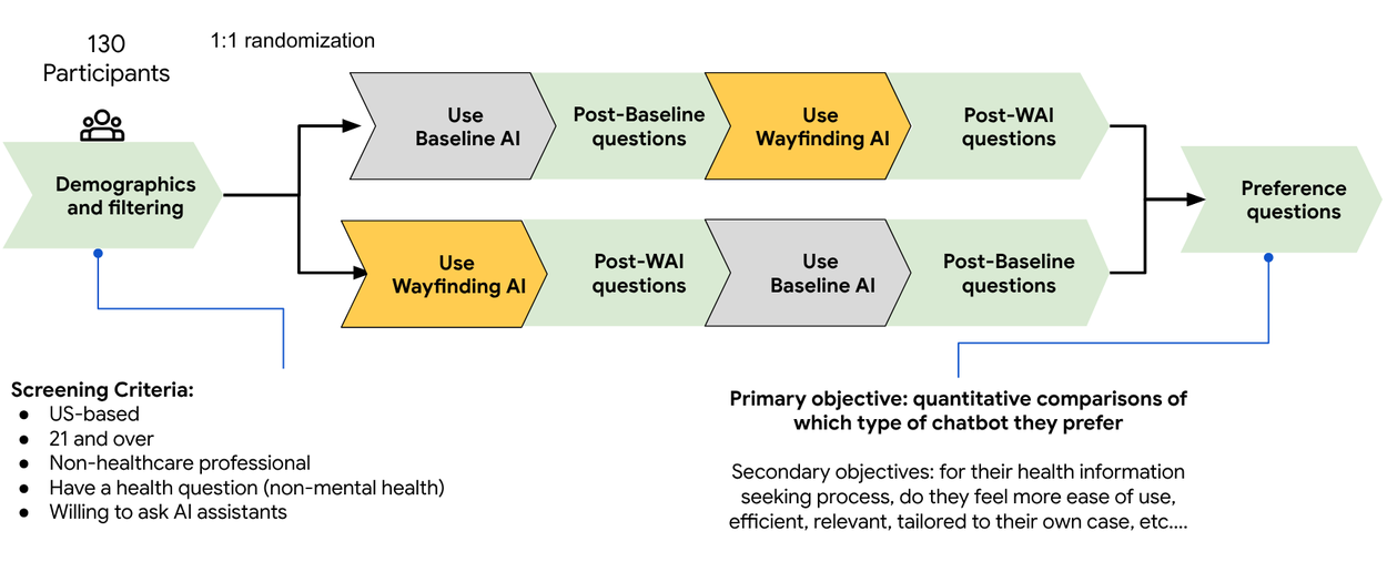 Imagem relacionada ao artigo de Google Research