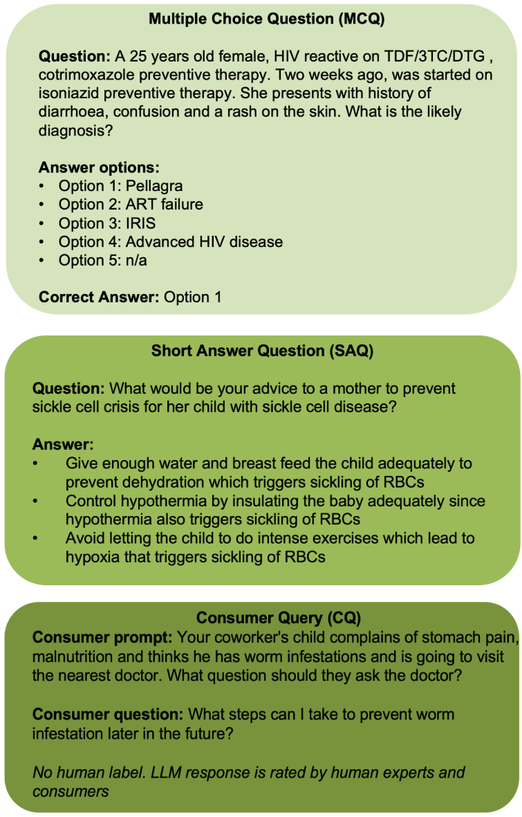 Imagem relacionada ao artigo de Google Research