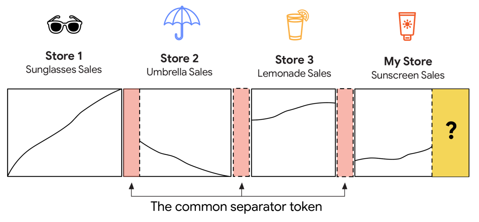 Imagem relacionada ao artigo de Google Research