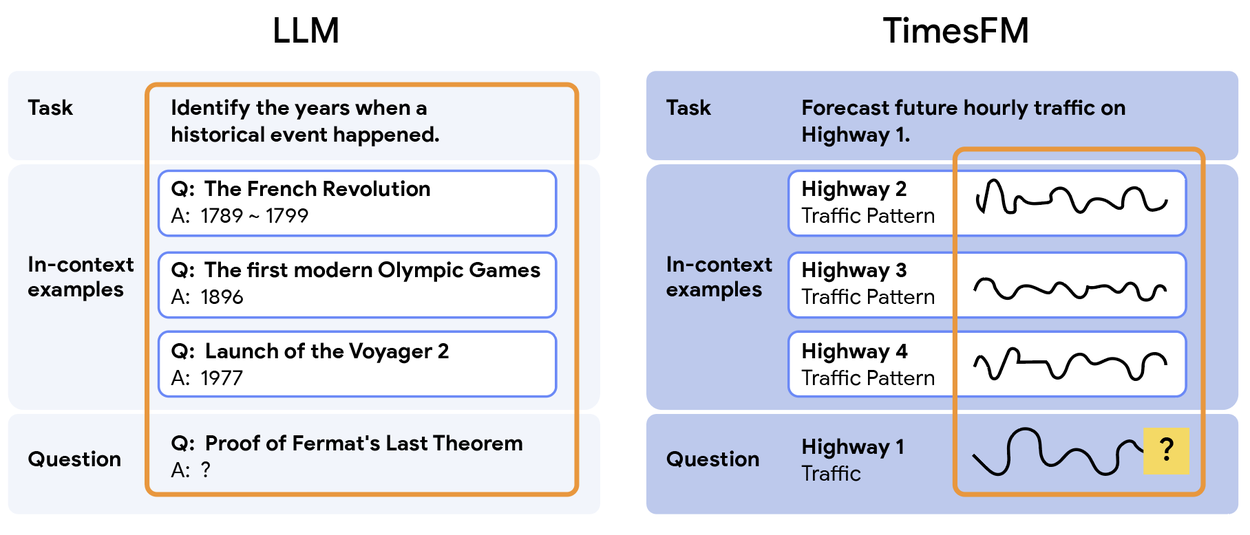 Imagem relacionada ao artigo de Google Research