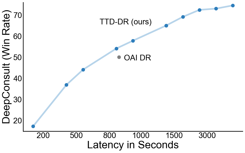 Imagem relacionada ao artigo de Google Research
