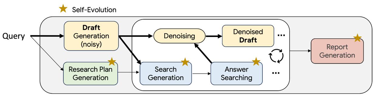 Imagem relacionada ao artigo de Google Research