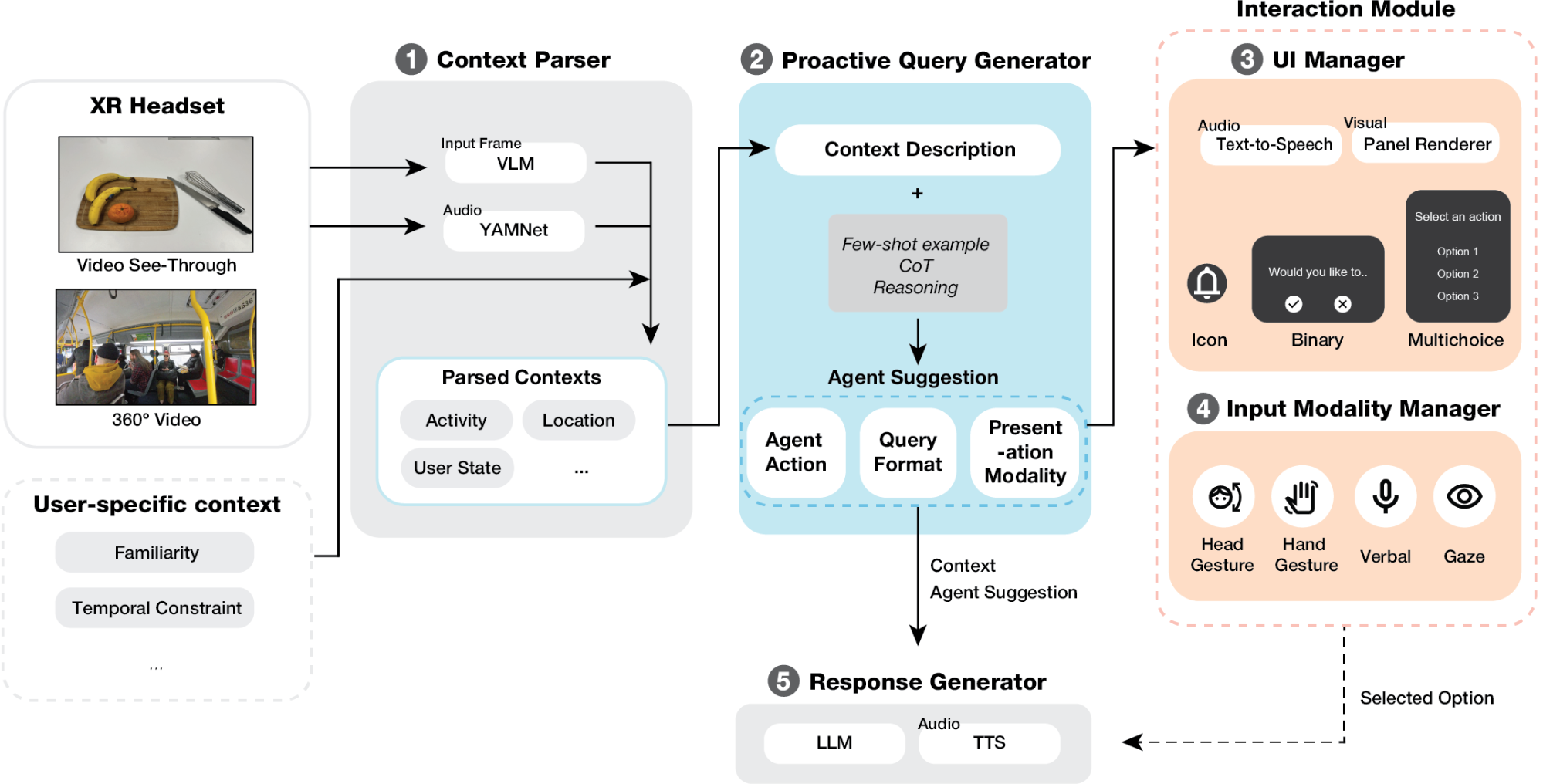 Imagem relacionada ao artigo de Google Research