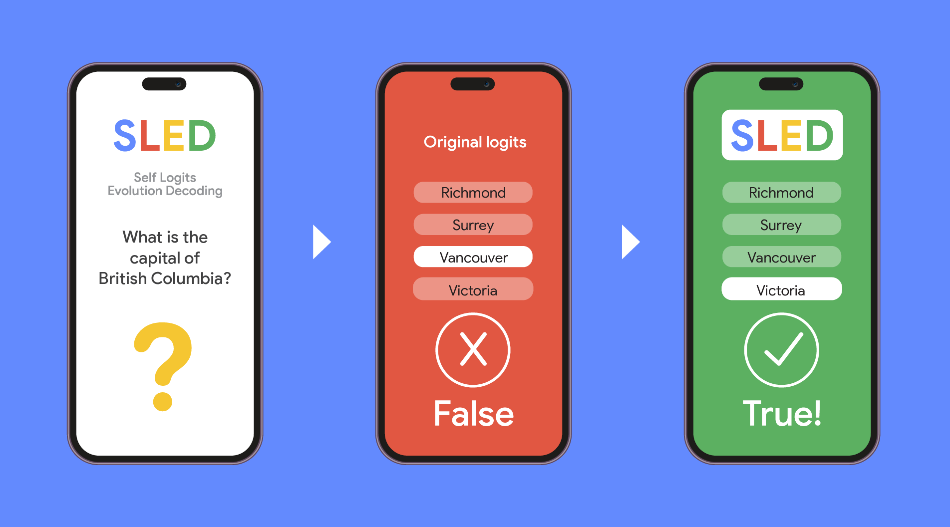 Imagem relacionada ao artigo de Google Research