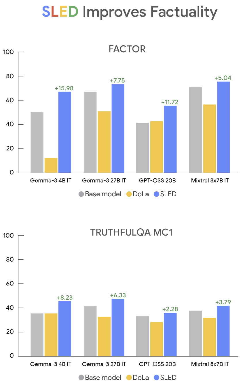 Imagem relacionada ao artigo de Google Research