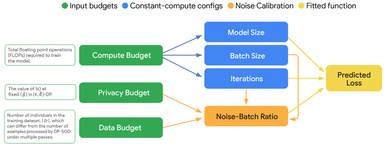 Imagem relacionada ao artigo de Google Research