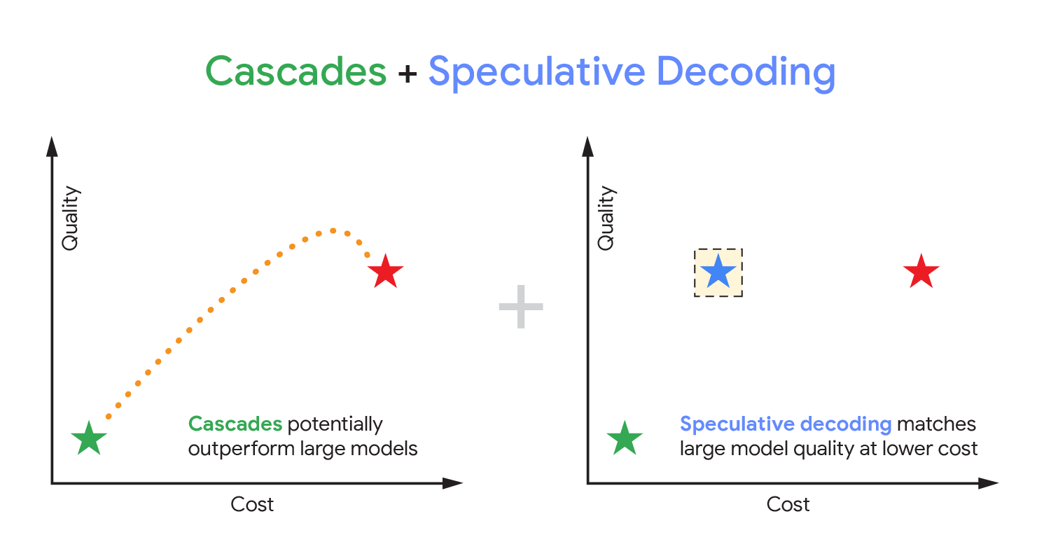 Imagem relacionada ao artigo de Google Research