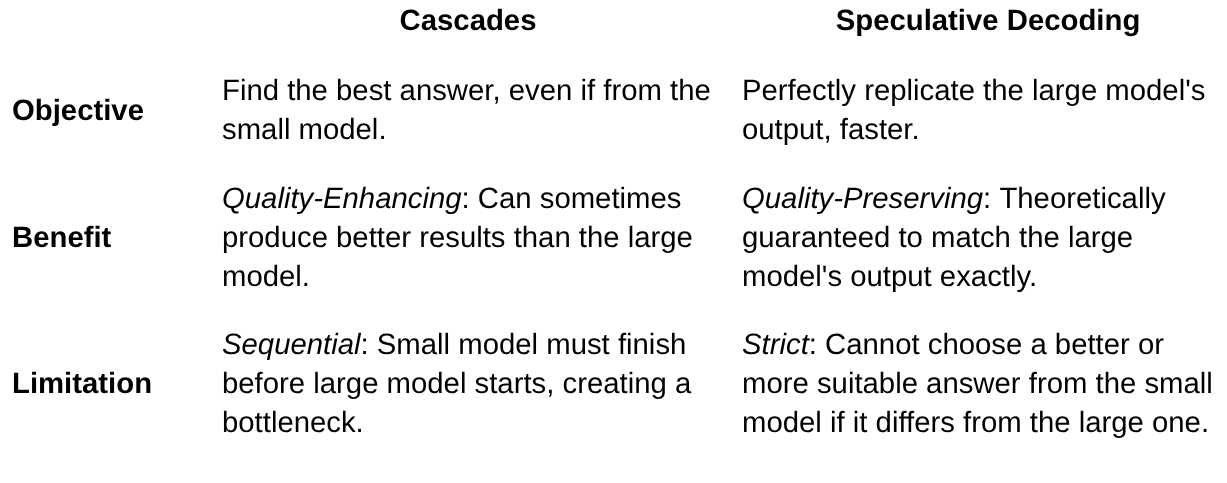 Imagem relacionada ao artigo de Google Research