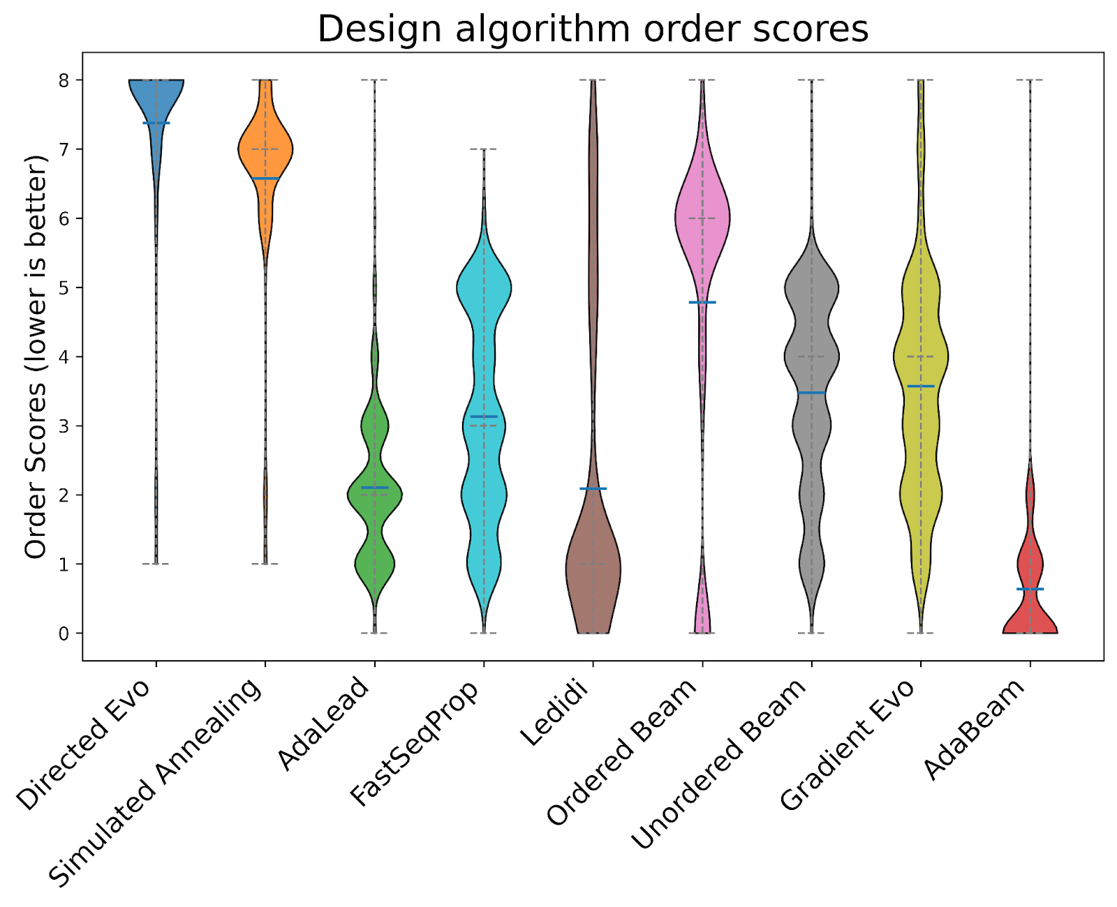 Imagem relacionada ao artigo de Google Research