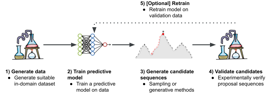 Imagem relacionada ao artigo de Google Research