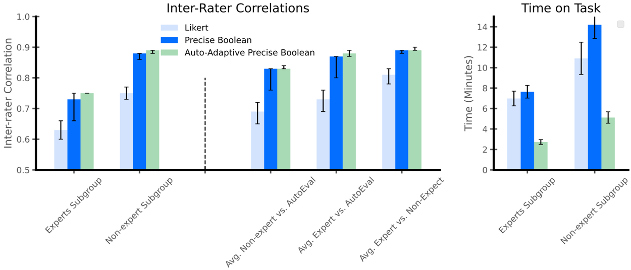 Imagem relacionada ao artigo de Google Research