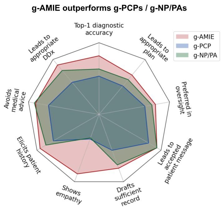 Imagem relacionada ao artigo de Google Research