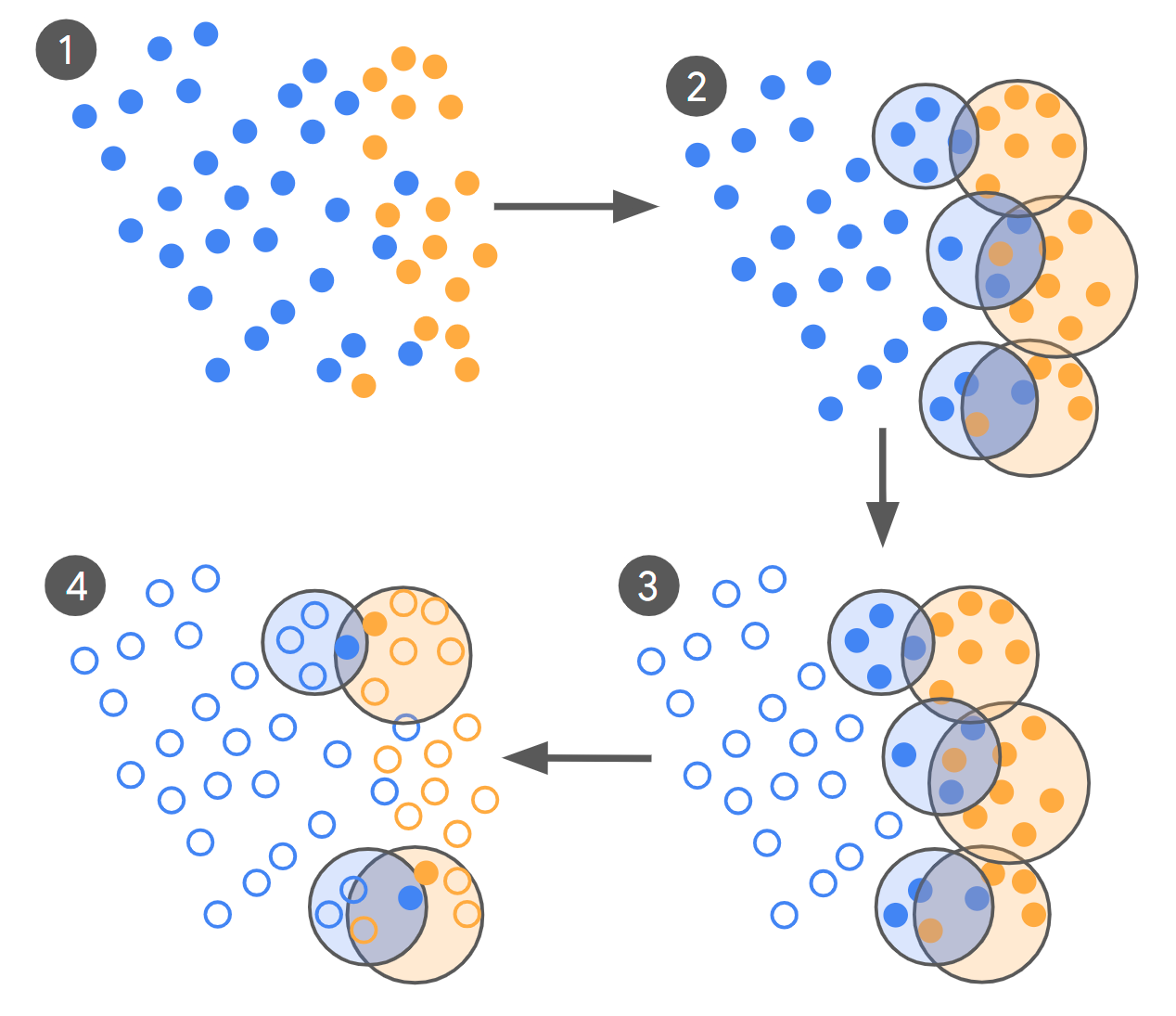 Imagem relacionada ao artigo de Google Research