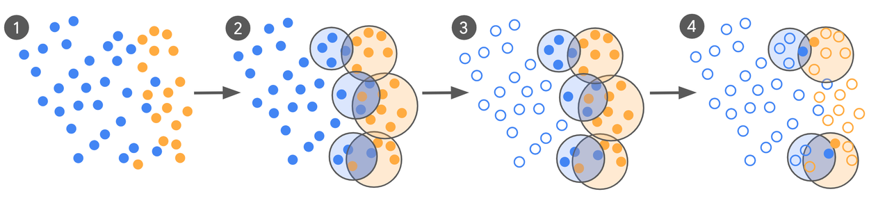 Imagem relacionada ao artigo de Google Research