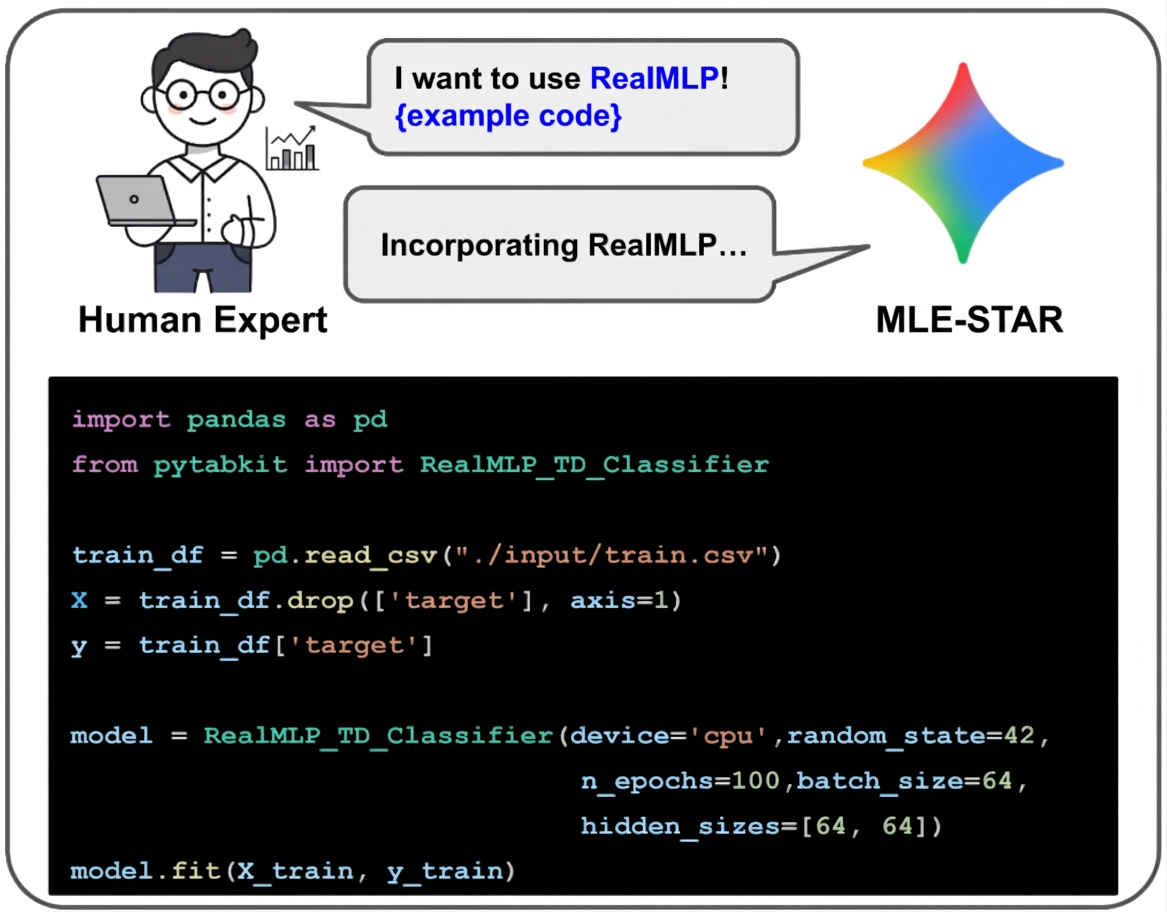 Imagem relacionada ao artigo de Google Research