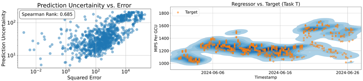 Imagem relacionada ao artigo de Google Research