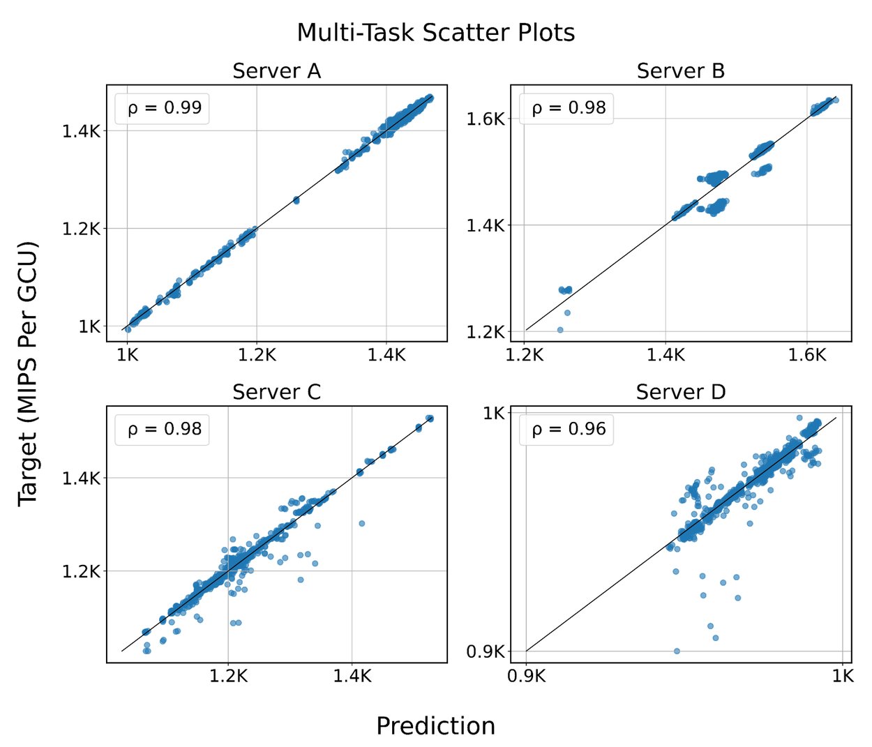 Imagem relacionada ao artigo de Google Research