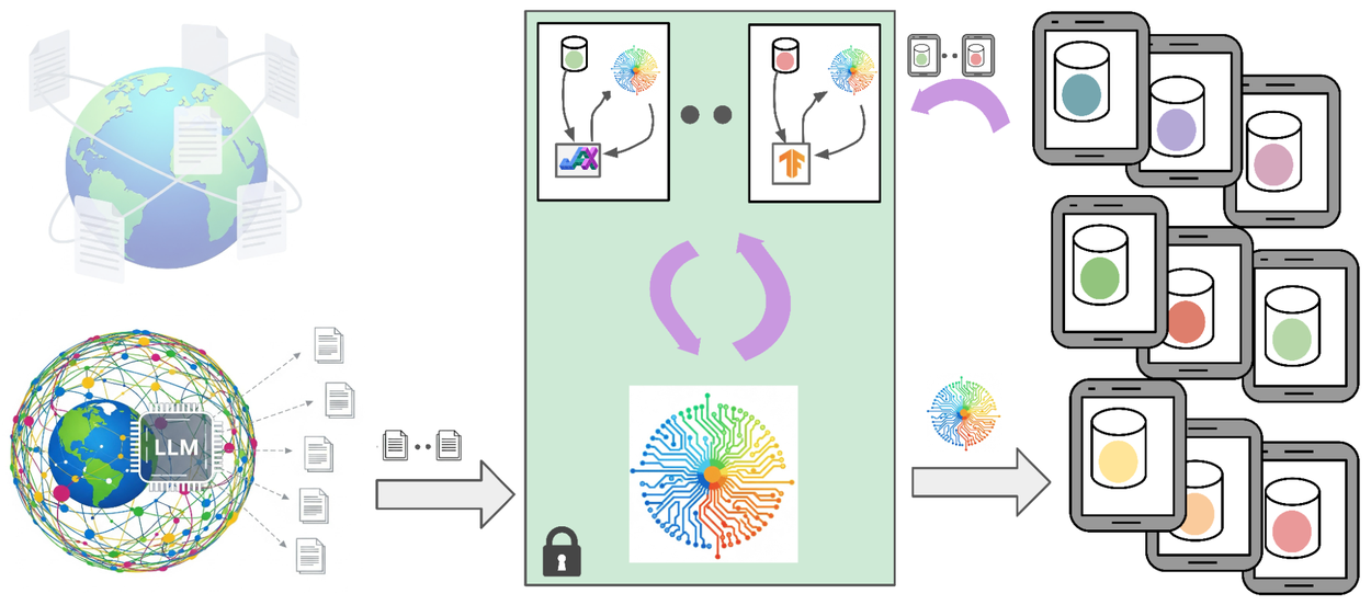 Imagem relacionada ao artigo de Google Research