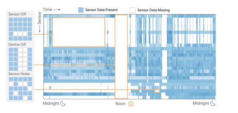Imagem relacionada ao artigo de Google Research