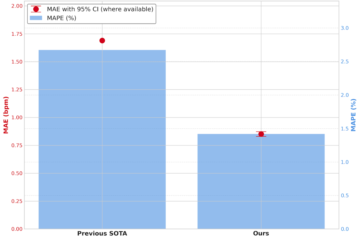 Imagem relacionada ao artigo de Google Research
