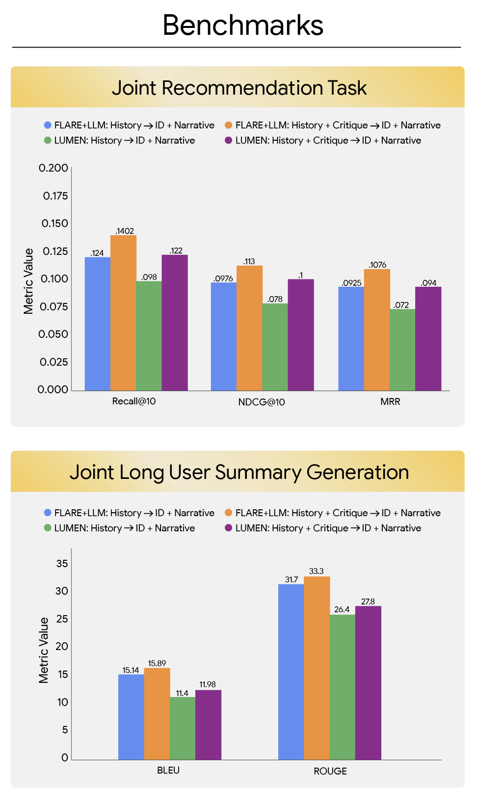 Imagem relacionada ao artigo de Google Research