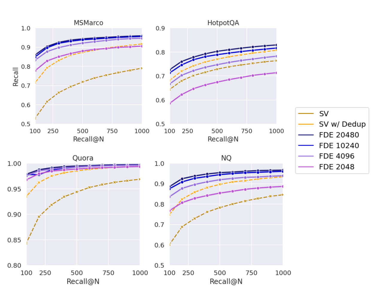 Imagem relacionada ao artigo de Google Research
