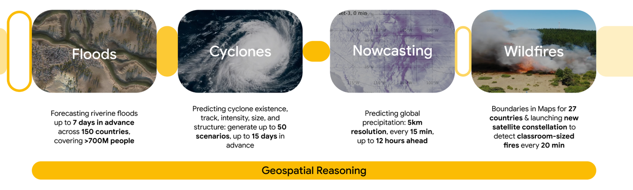 Imagem relacionada ao artigo de Google Research