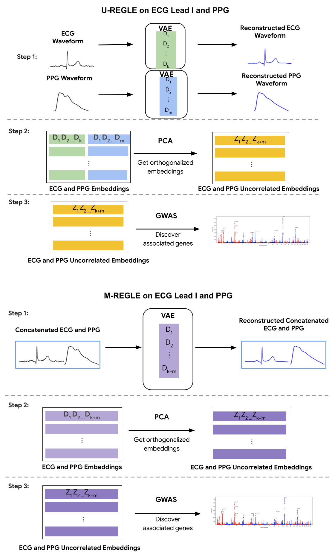 Imagem relacionada ao artigo de Google Research