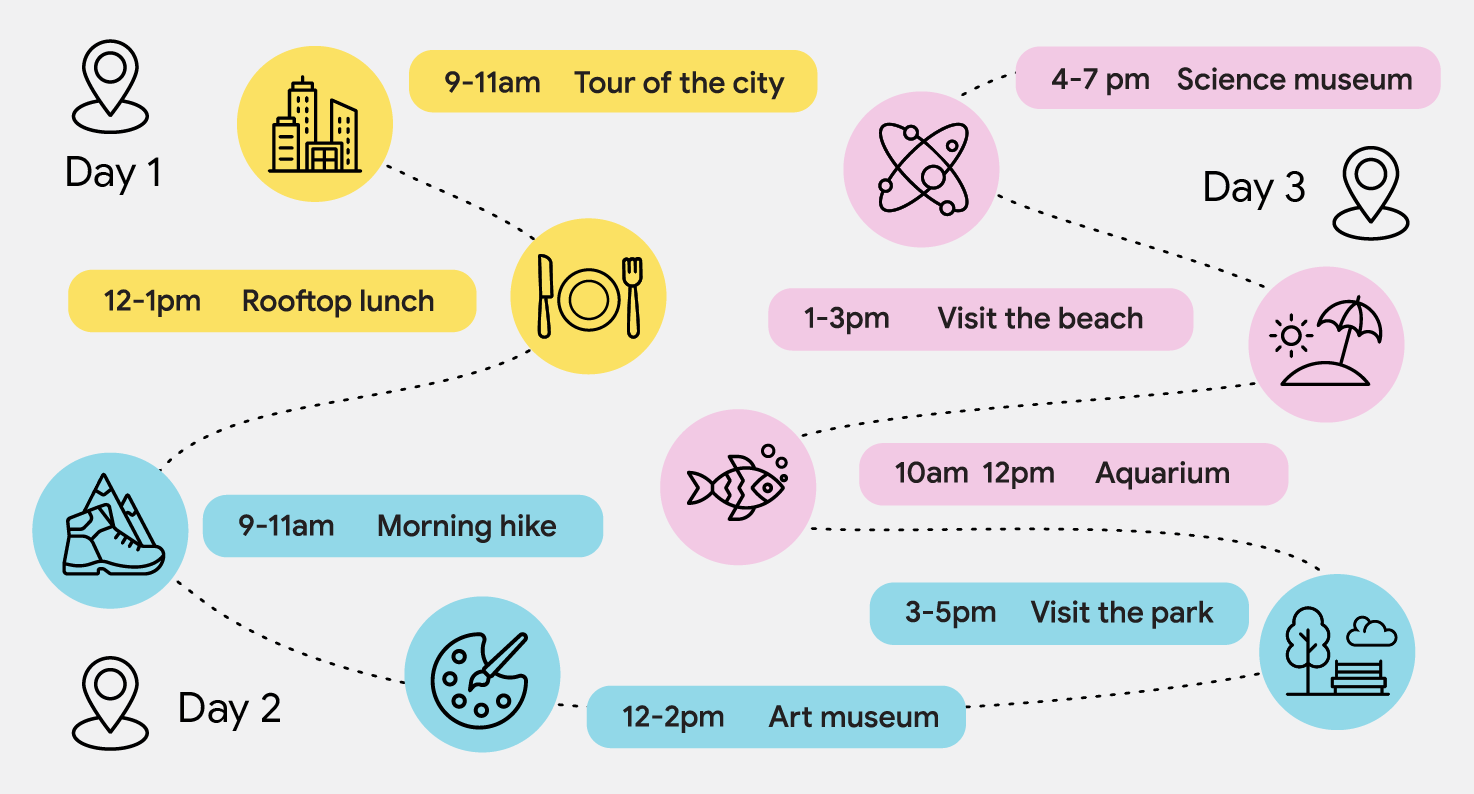 Imagem relacionada ao artigo de Google Research