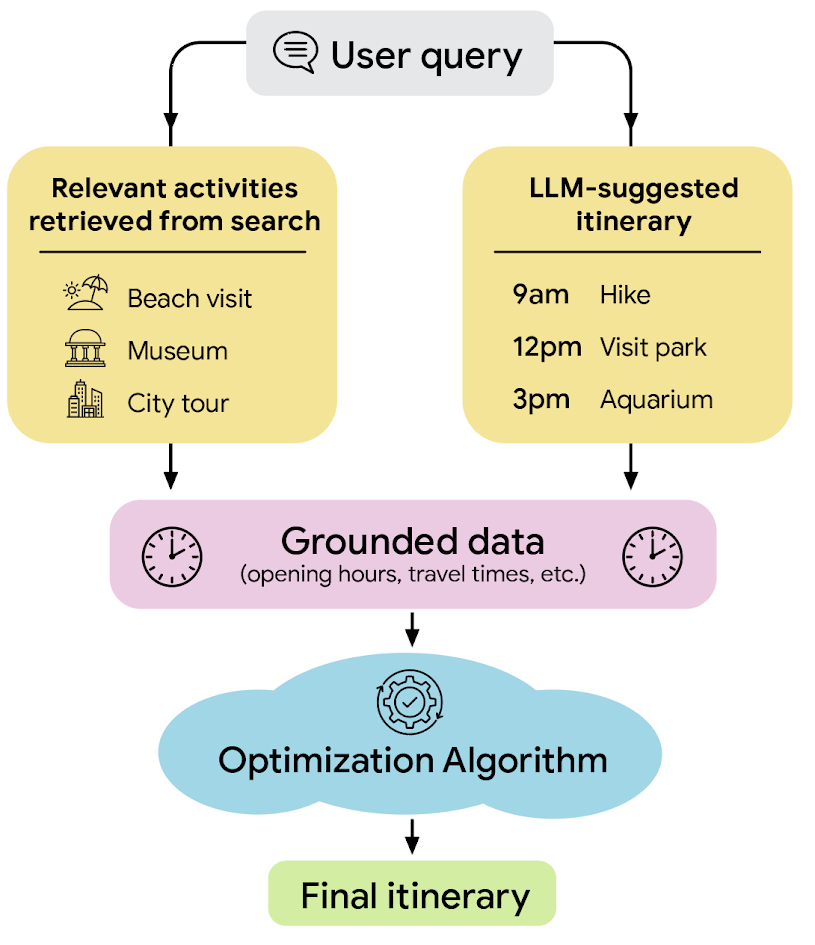 Imagem relacionada ao artigo de Google Research