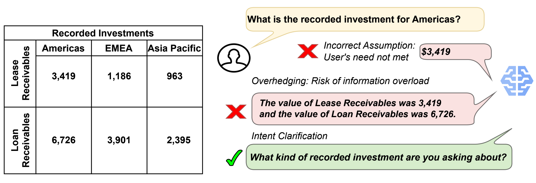 Imagem relacionada ao artigo de Google Research