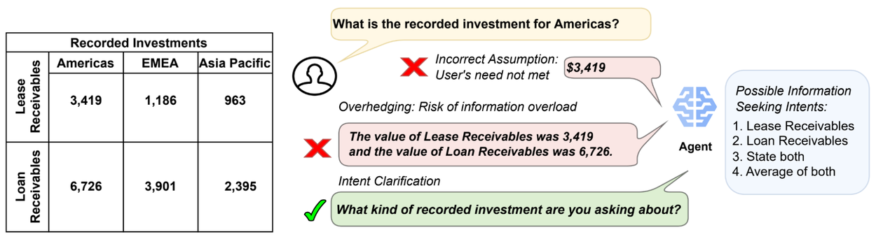 Imagem relacionada ao artigo de Google Research