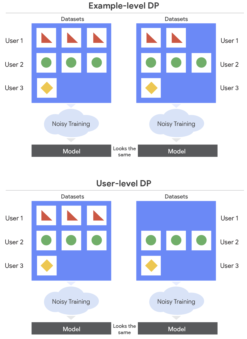 Imagem relacionada ao artigo de Google Research