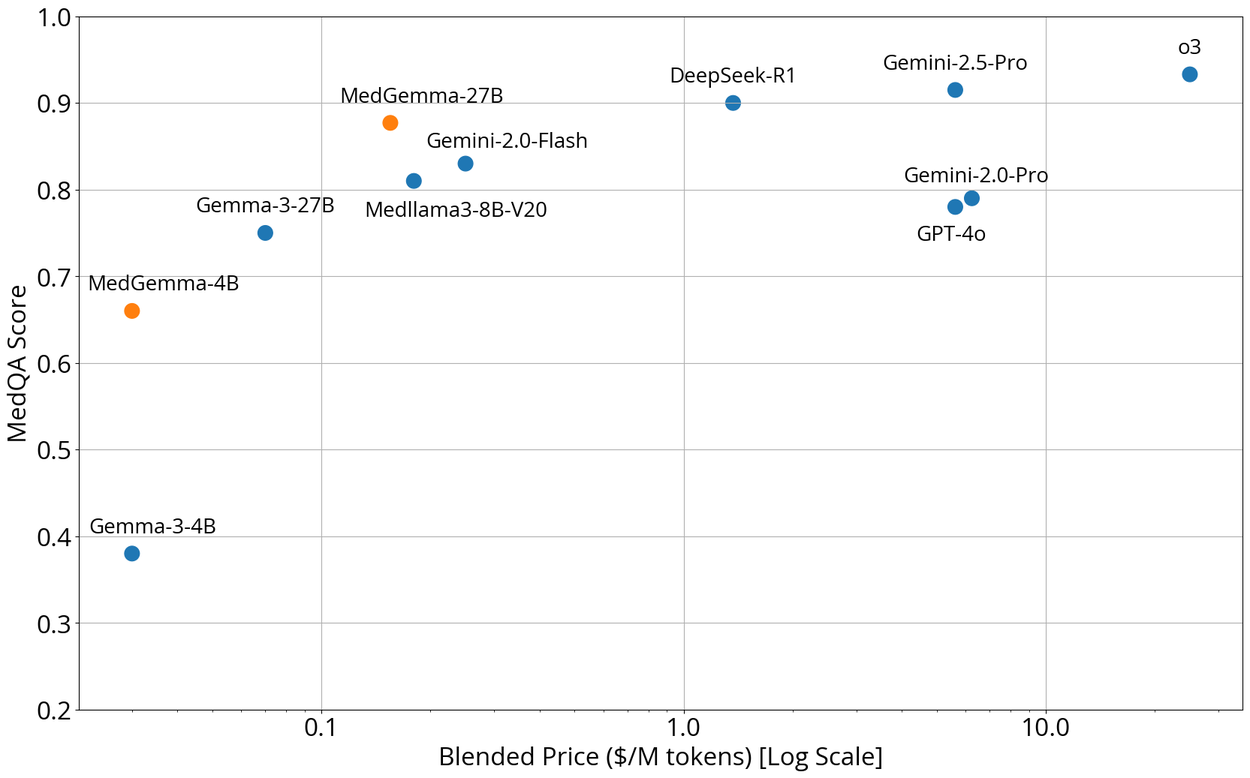 Imagem relacionada ao artigo de Google Research