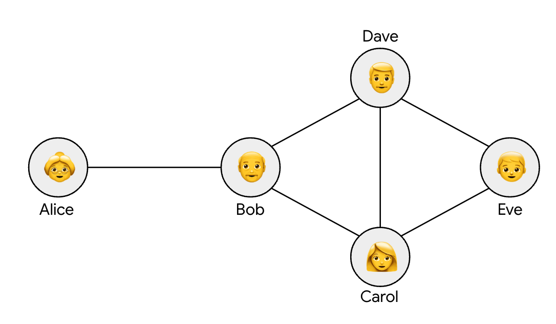 Imagem relacionada ao artigo de Google Research