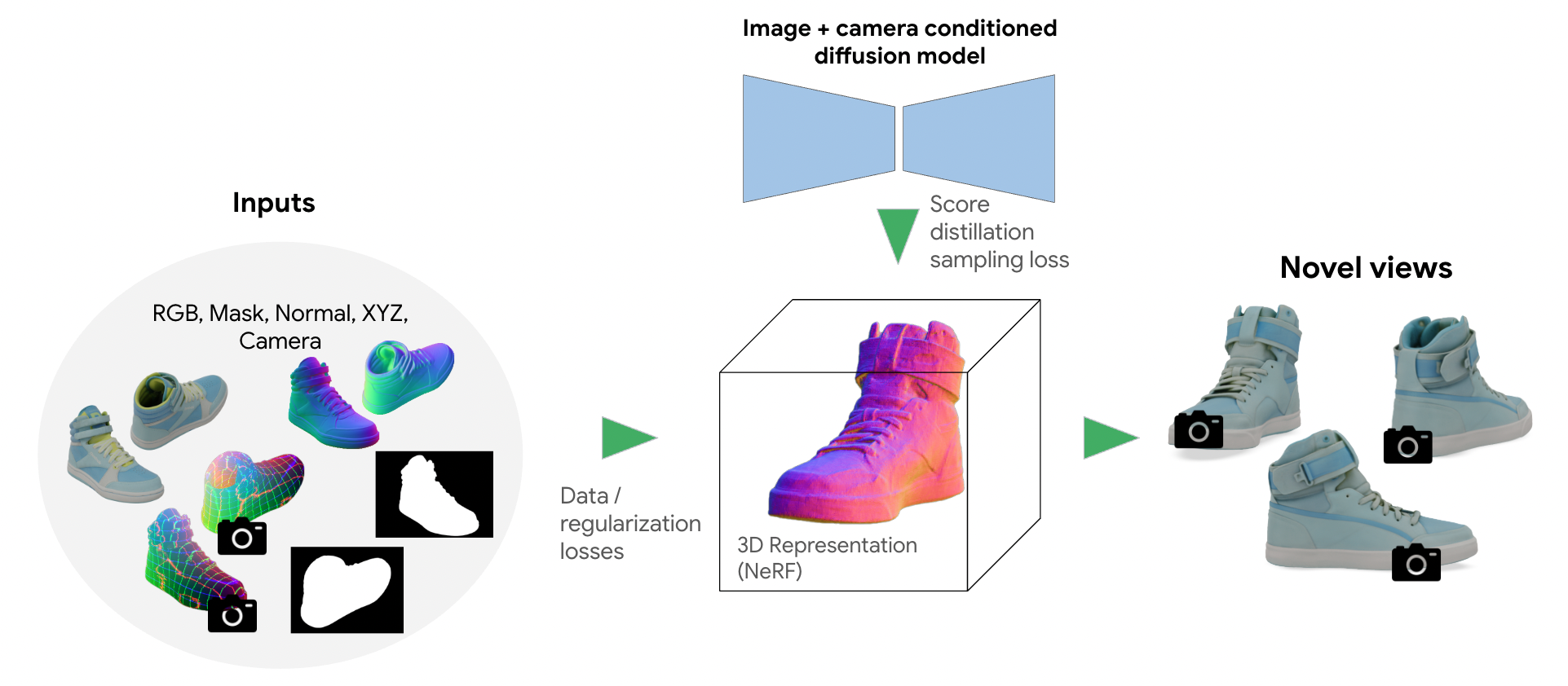 Imagem relacionada ao artigo de Google Research