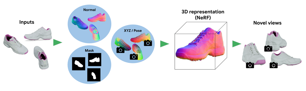 Imagem relacionada ao artigo de Google Research