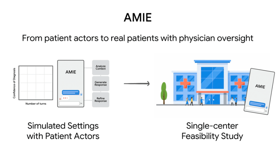 Imagem relacionada ao artigo de Google Research