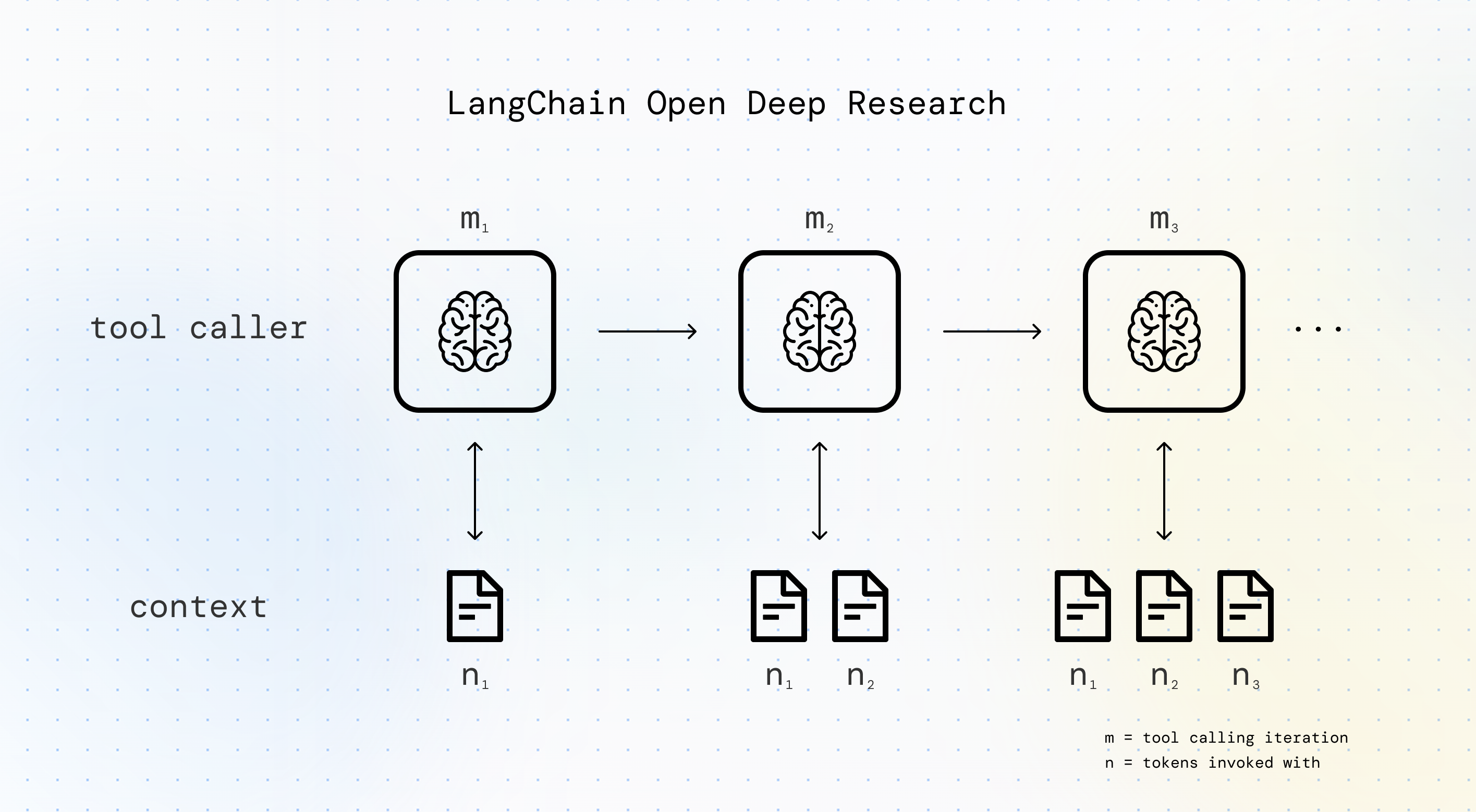 Imagem relacionada ao artigo de HuggingFace