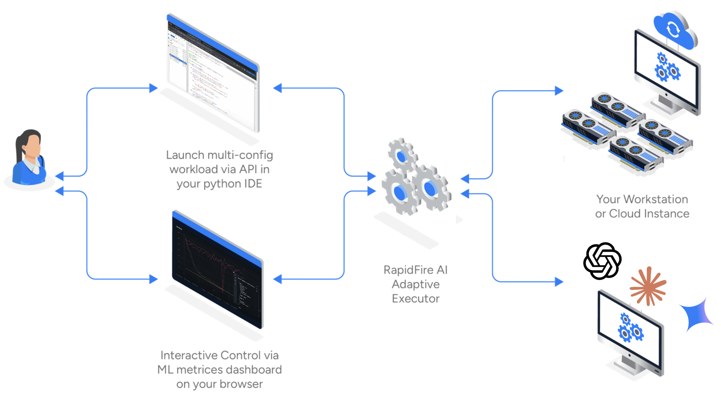 Imagem relacionada ao artigo de HuggingFace