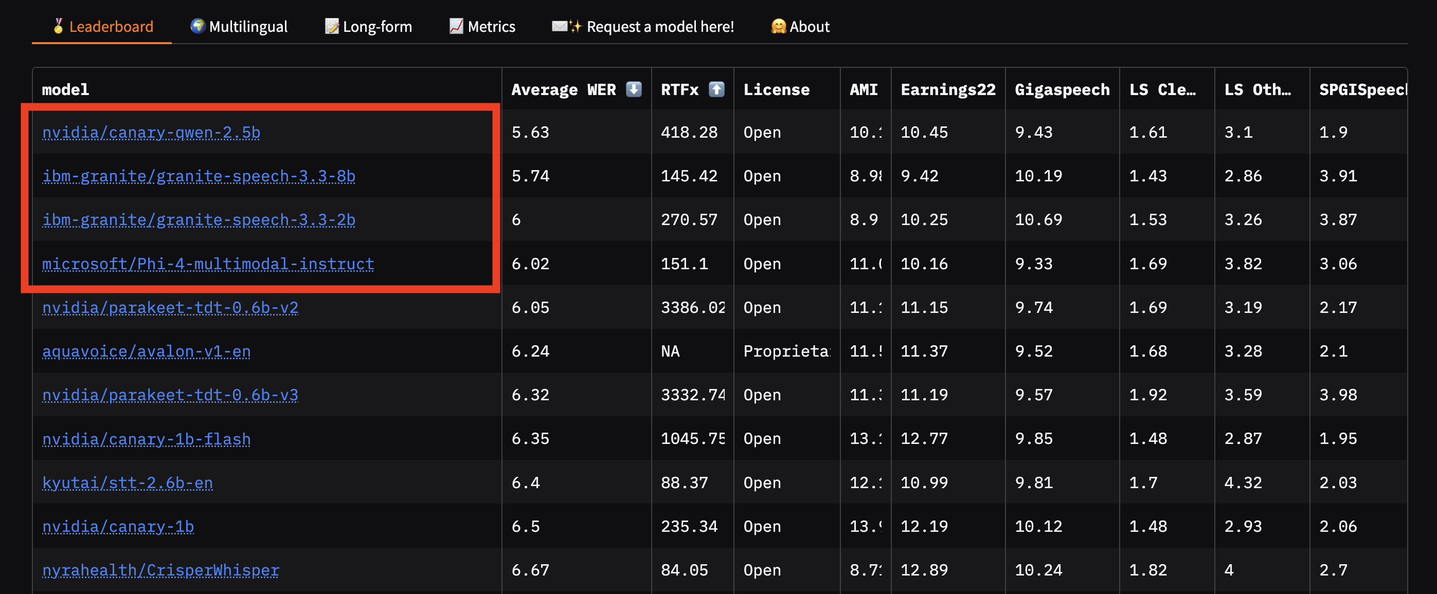 Imagem relacionada ao artigo de HuggingFace