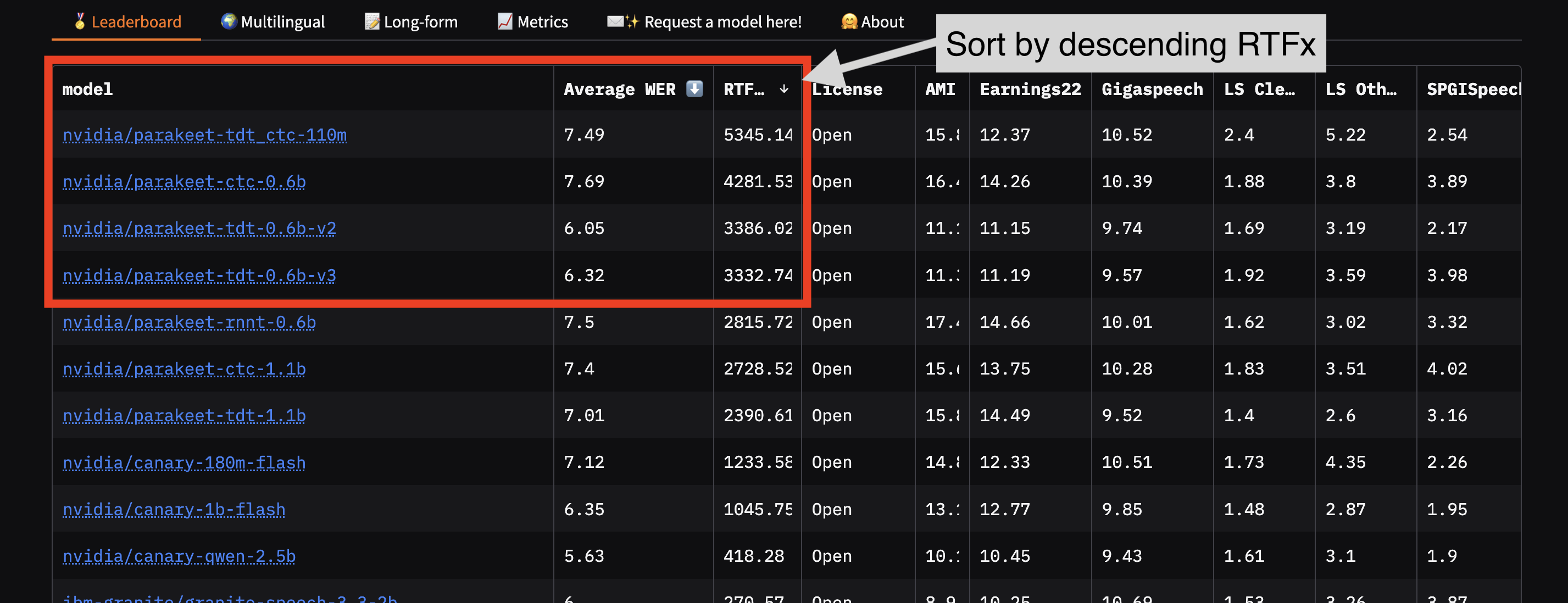 Imagem relacionada ao artigo de HuggingFace