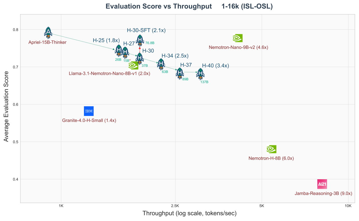 Imagem relacionada ao artigo de HuggingFace