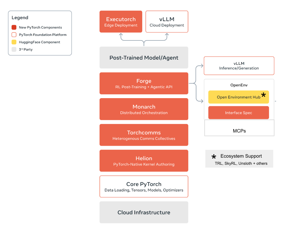 Imagem relacionada ao artigo de HuggingFace