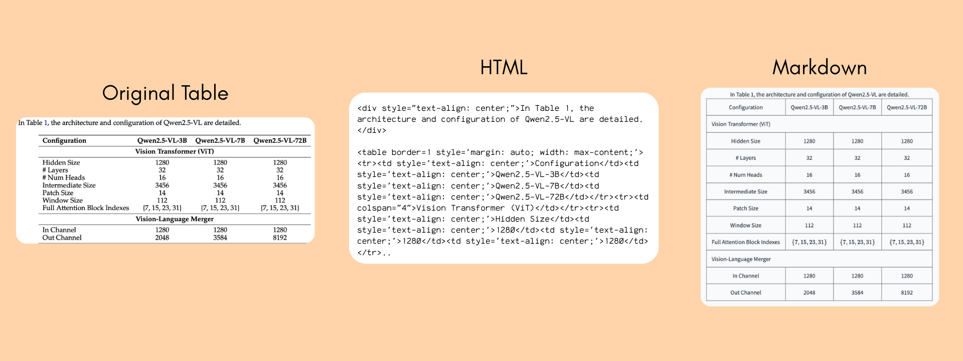 Imagem relacionada ao artigo de HuggingFace