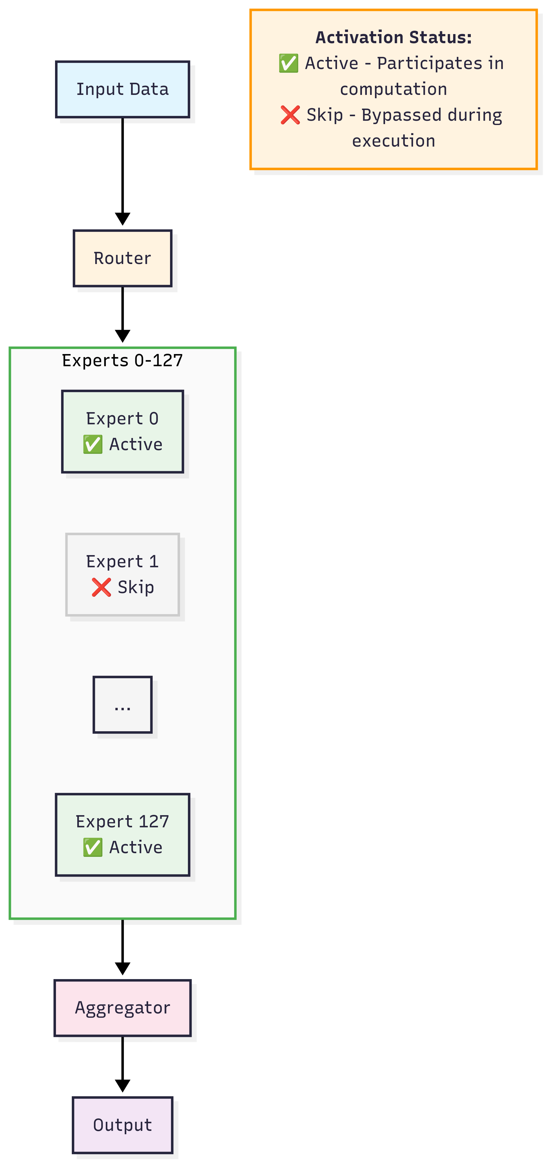 Imagem relacionada ao artigo de HuggingFace