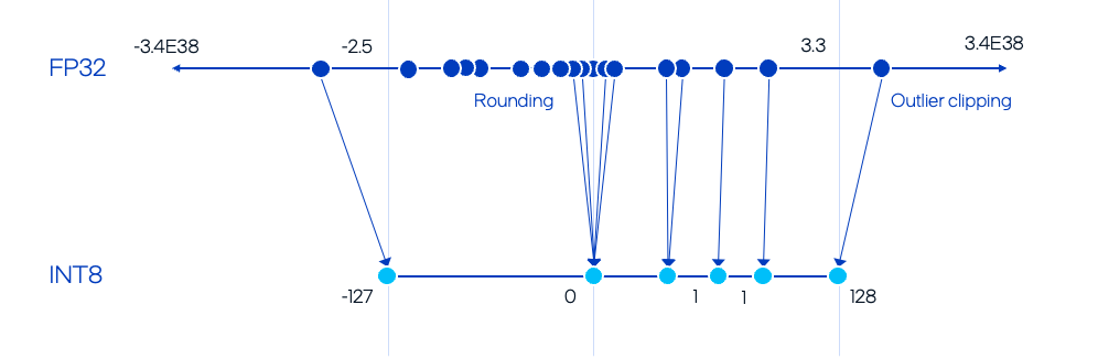 Imagem relacionada ao artigo de HuggingFace