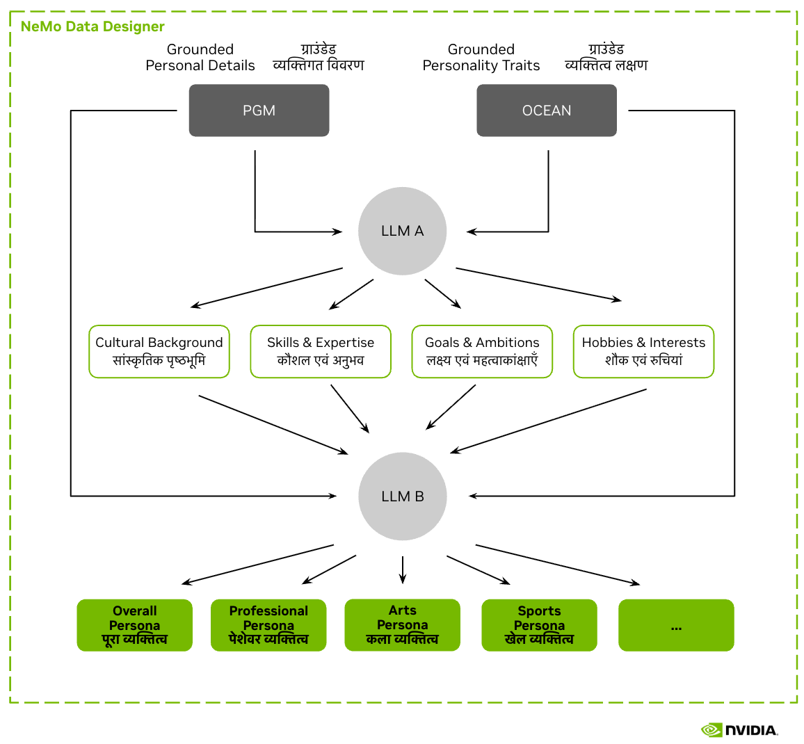 Imagem relacionada ao artigo de HuggingFace